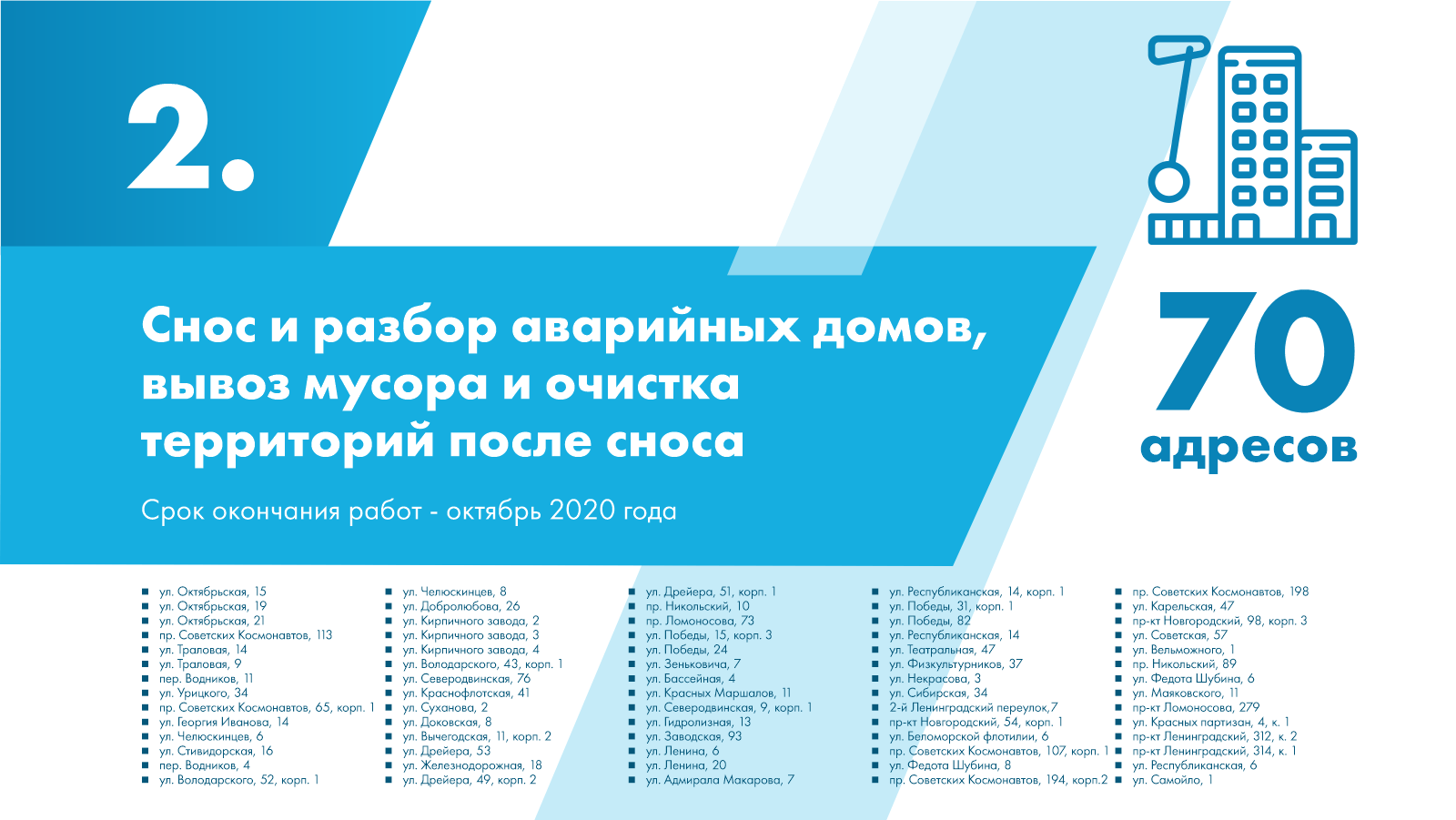 Архангельск. Новая история - ПроРазвитие29.рф